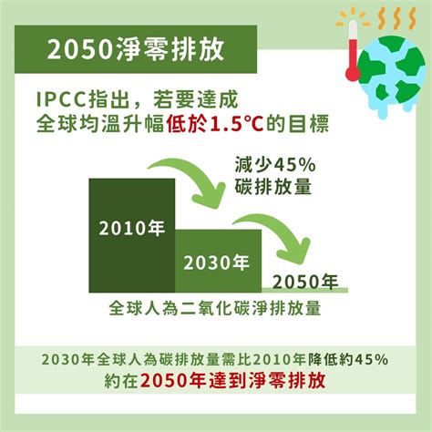 2050淨零排放：農業部門減排策略