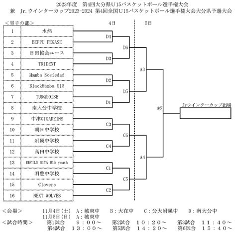 2023年度 第4回大分県u15バスケットボール選手権大会 兼 Jrウインターカップ2023 2024 第4回全国u15バスケットボール選手