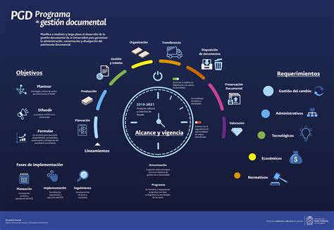 Pgd Programa De Gesti N Documental Gesti N Documental
