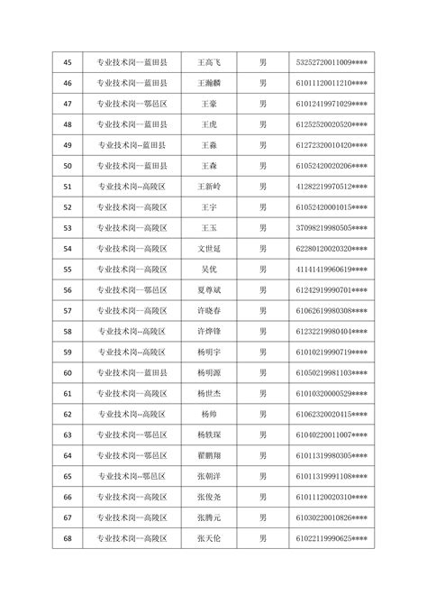 西安净水处理有限责任公司关于应聘人员资格审查情况及进入面试人员的通告 西安净水处理有限责任公司