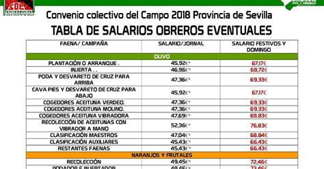 Conozca La Estructura De Los Salarios Aplicables A Los Obreros De La