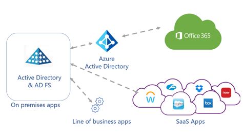 Configuring Creating An Azure Ad Application Mobile Legends Hot Sex