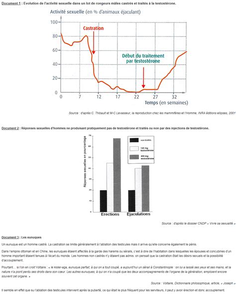 Hormone Et Activit Sexuelle Lactivit Sexuelle Seconde Qcm