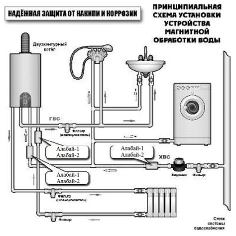Омагничиватель жидкости (умягчитель) «АЛАБАЙ-1», «АЛАБАЙ-2»