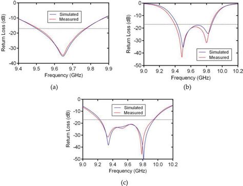 Broadband Slotted Waveguide Array Antenna Intechopen