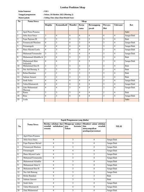 Lembar Penilaian Sikap Dan Spiritual 2 Pdf