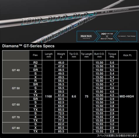Diamana Gt Series Shaft
