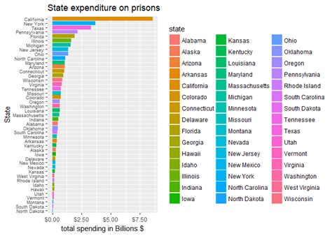 Data analysis in R: Just How Overcrowded Are US Prisons? | by Travis Greene | Towards Data Science