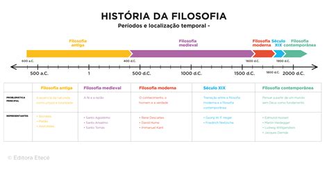 P S Modernismo O Que Cr Ticas E Caracter Sticas