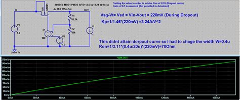 Mosfet Ldo Datasheet Parameter Extraction Electrical Engineering