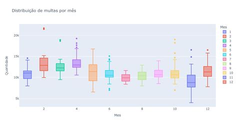 Odemir Depieri Jr No Linkedin Cienciadedados Dashboard Plotly 16 Comentários