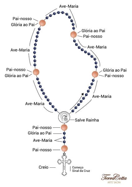 Como Rezar O Ter O Maternidade Hospital Octaviano Neves