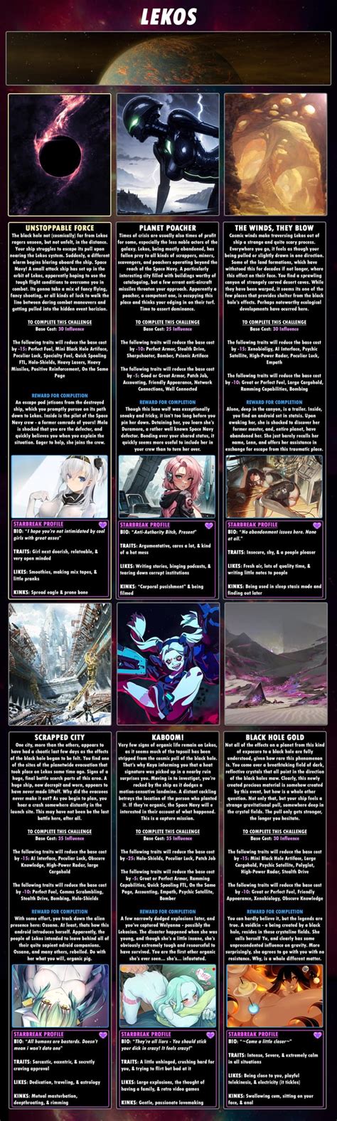 A New Humanity Cyoa Rnsfwcyoa