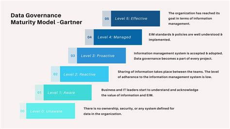 5 Proven Techniques For Successful Data Governance Ataccama