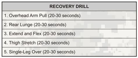 Army Physical Readiness Training Quick Reference Card 2023 Army Prt