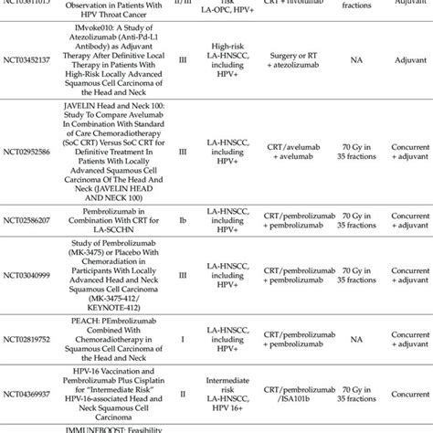 Prospective Clinical Trials Involving Radiotherapy And Icis In