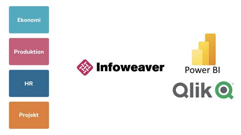 Optimera Din Datahantering Med Power Bi Infoweaver