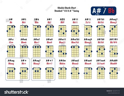 Ukulele Chord Chart Standard Tuning Ukulele เวกเตอร์สต็อก ปลอดค่าลิขสิทธิ์ 1023375172