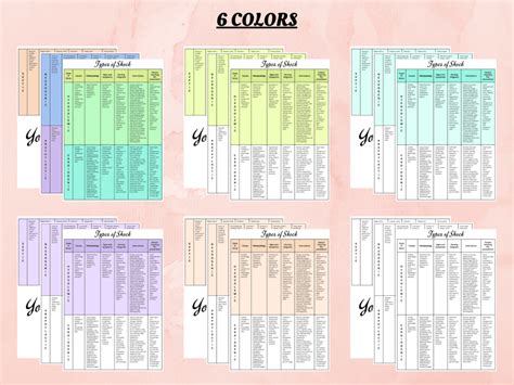 Types Of Shock Study Guide - Study In Nursing