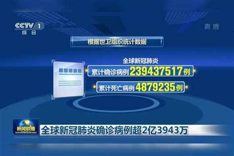 全球新冠肺炎确诊病例超2亿3943万