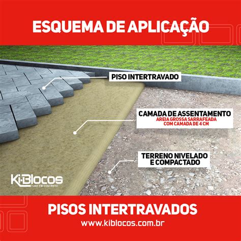 Assentamento de piso intertravado Benefícios e dicas de aplicação