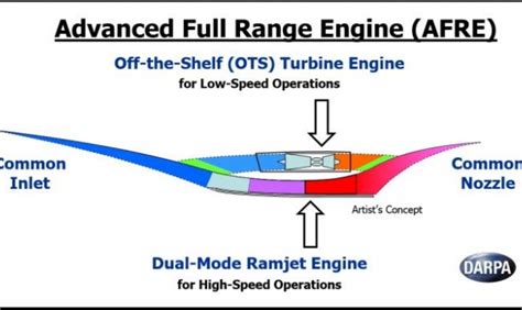 Orbital Atk Awarded Darpa Contract For Hypersonic Engine Research Project