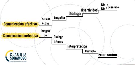 Comunicación efectiva es crecer como persona y profesional Claudia