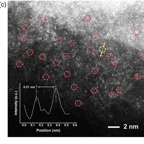 Material Characterization Of The Fe Conc Dac A Fe And Co Element