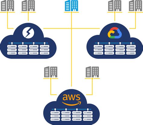 The 5 Main Cloud Deployment Models You Should Know