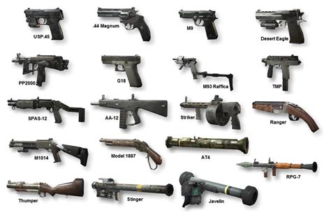 GUNS OF GAMES | WALLPAPERS OF GUNS | GUNS USED IN GAMES | INFO ABOUT ...