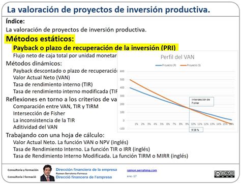 Payback O Plazo De Recuperaci N De La Inversi N Pri Direcci N