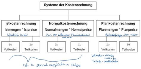 Kosten Und Leistungsrechnung Karteikarten Quizlet