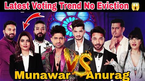 BIGGBOSS17 Munawa Vs Anurag Latest Voting Trend Kon हग बघर No