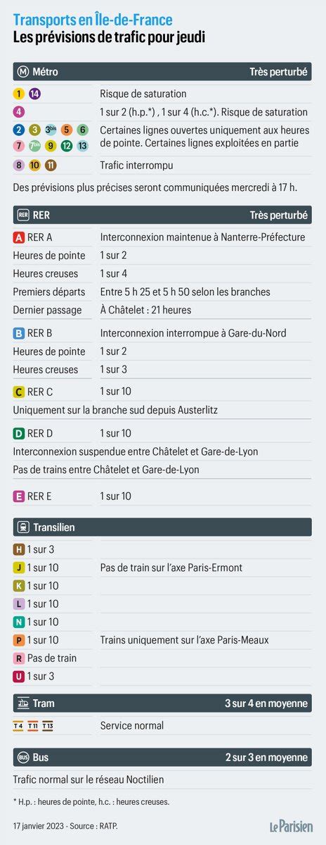 Le Parisien infographies on Twitter Grève RATP SNCF du 19 janvier