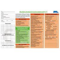 Ausbildungsdiagrammkarte Klasse B Pack a50 Stück