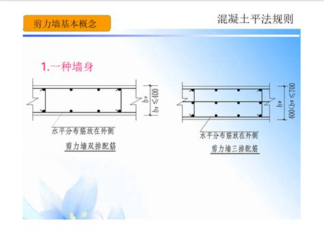 混凝土平法规则——剪力墙平法识图 其他造价资料 筑龙工程造价论坛