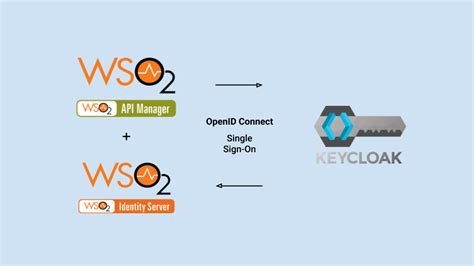 Wso2 Api Manager And Keycloak Sso A Guide Configure Oidc Sso Flow By