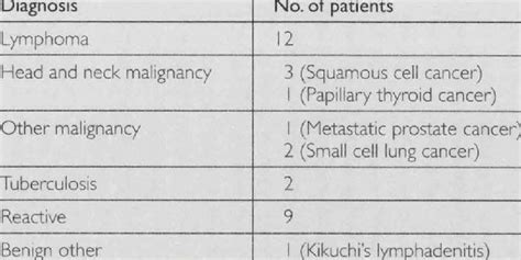 Fine Needle Aspiration Cytology Download Scientific Diagram