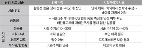 ‘착상 전 유전 진단으로 유전질환 없는 건강한 태아 품에 안다 건강한겨레