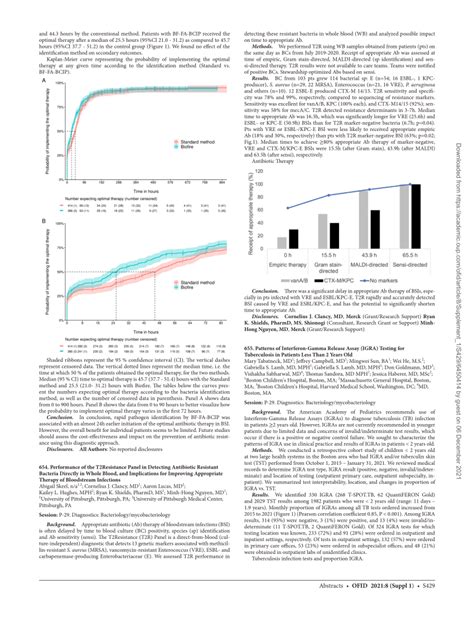 Pdf Patterns Of Interferon Gamma Release Assay Igra Testing