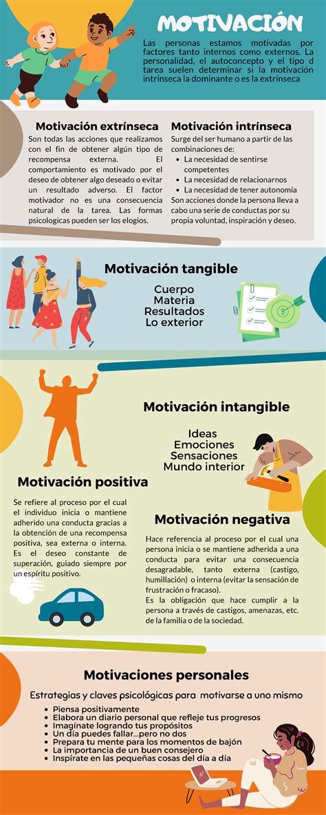 Infografia El Presente Documento Presenta Los Tipos De Motivación Que Hay Motivación