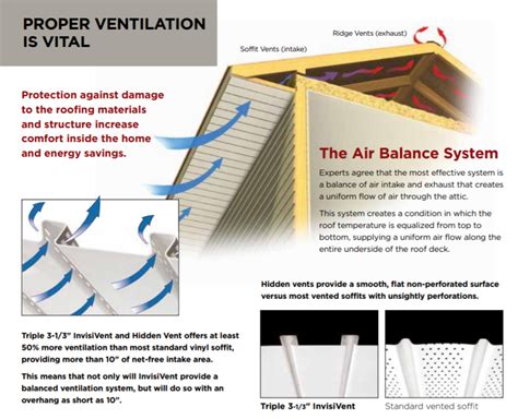 Why Is A Balanced Attic Ventilation System Crucial For Your Home St