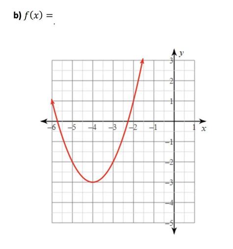 Write The Equation Of Each Graph In Standard Form Show All Work