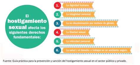 Prevención Intervención Y Sanción Del Hostigamiento Sexual En El Lugar