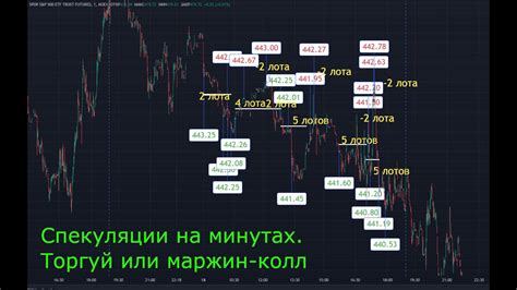 Спекуляции на минутах. Торгуй или маржин-колл - YouTube
