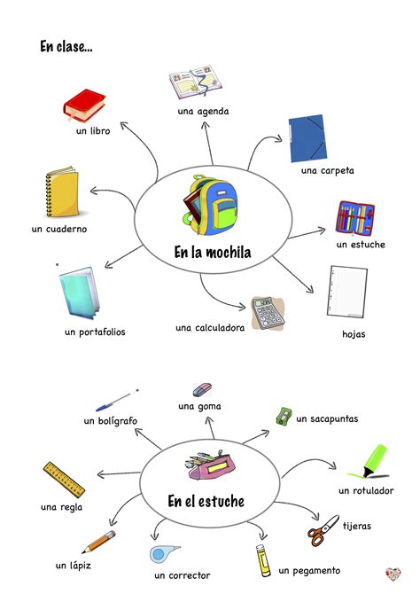 En Clase El Material Escolar Teaching Spanish Spanish Teacher