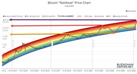 Bitcoin Halving 2024 Price Prediction 2024 Elsie Idaline