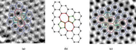 A Tem Images Of A Single Sw Defect B Schematic View Of A Single Sw