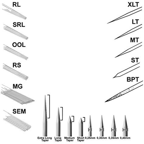 Tattoo Needle Types And Uses