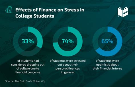 High School Stress Statistics